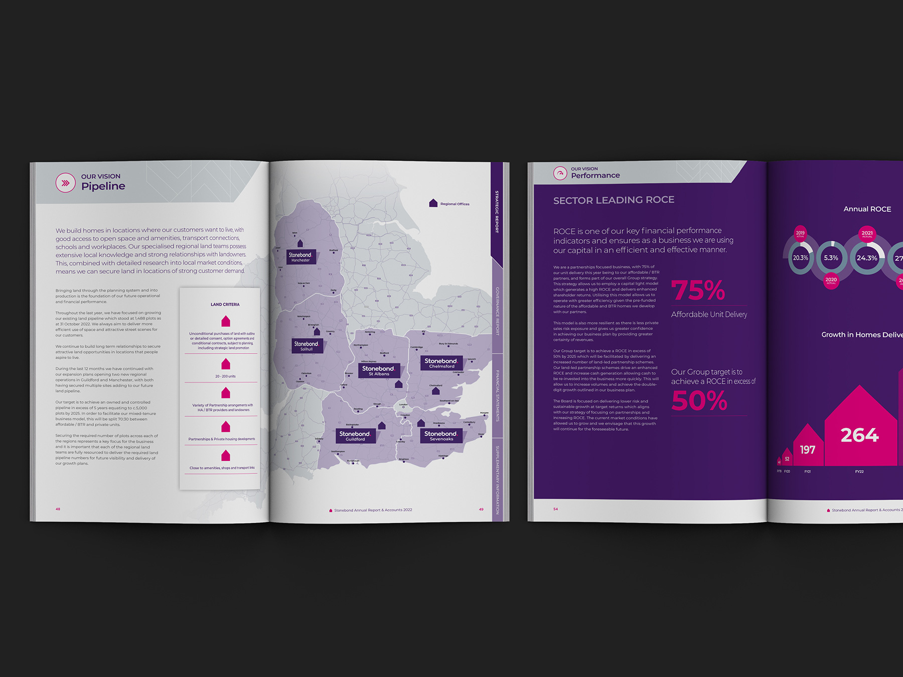 Annual Report design for Stonebond Properties